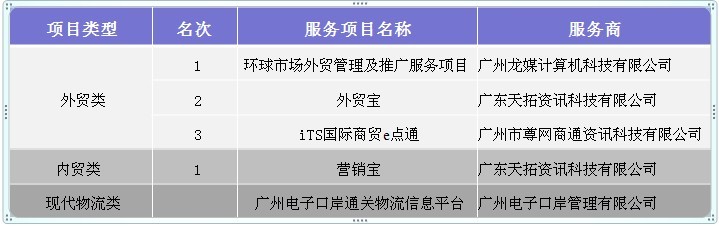 天拓數據